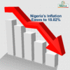Alliance for Ethics - Nigeria Inflation
