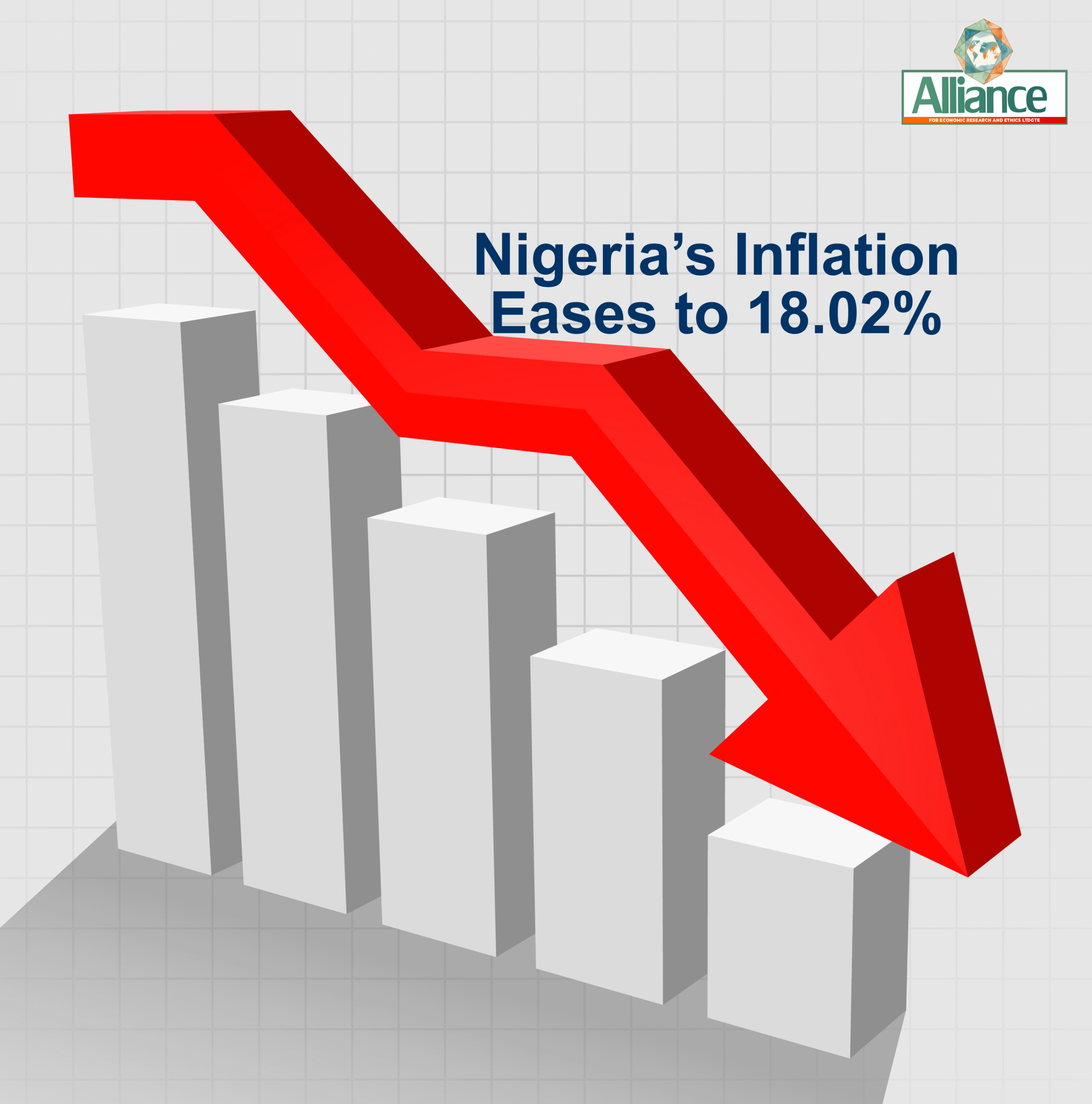 Alliance for Ethics - Nigeria Inflation